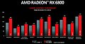 Radeon RX 6800 WQHD-Performance