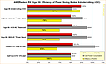 AMD Radeon RX Vega 56: Efficiency of Power Saving Modes & Undervolting (+OC)