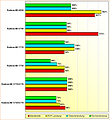Rohleistungs-Vergleich Radeon HD 6750, 6770, 7750, 7770, 6790 & 6850