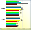 Rohleistungs-Vergleich Radeon HD 7850 & 7870, Radeon R9 270 & 270X, GeForce GTX 660