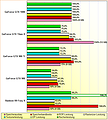 Rohleistungs-Vergleich Radeon R9 Fury X, GeForce GTX 980, 980 Ti, Titan X & 1080