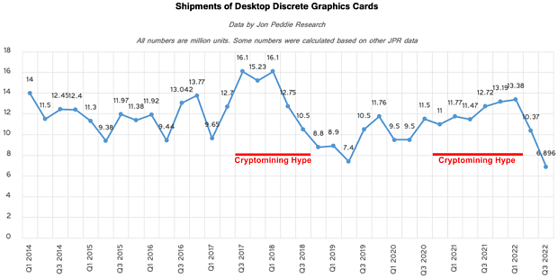 Desktop-Grafikkarten Verkaufszahlen 2014-2022
