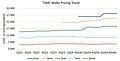 TSMC Wafer Pricing Trend 2021-2026 (by Morgan Stanley)