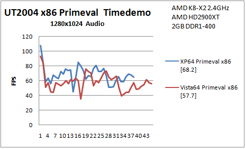 B1 UT2004 Primeval AMD 