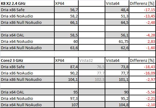 B13 UT2004 Vergleich Null und Audio