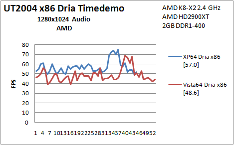 B3 UT2004 Dria AMD