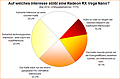 Umfrage-Auswertung: Auf welches Interesse stößt eine Radeon RX Vega Nano?
