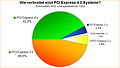 Umfrage-Auswertung: Wie verbreitet sind PCI Express 4.0 Systeme?