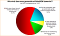 Umfrage-Auswertung: Wie wird das neue generelle nVidia-NDA bewertet?