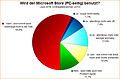 Umfrage-Auswertung: Wird der Microsoft Store (PC-seitig) benutzt?