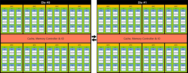 (Nutzer-erstelltes) Block-Diagramm von nVidia GH100