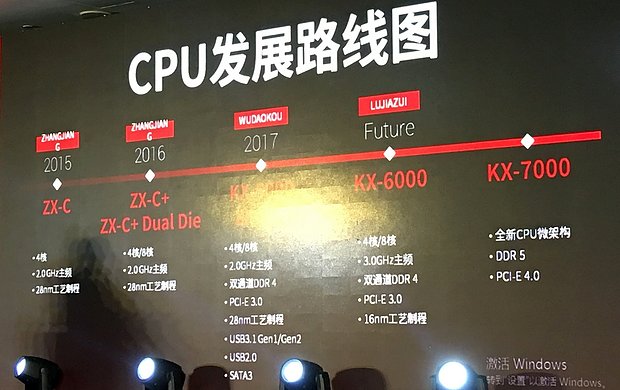 Zhaoxin CPU-Roadmap 2016-2019