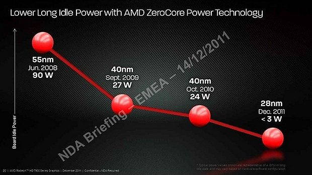 Präsentationsfolien zur Radeon HD 7970, Folie 6