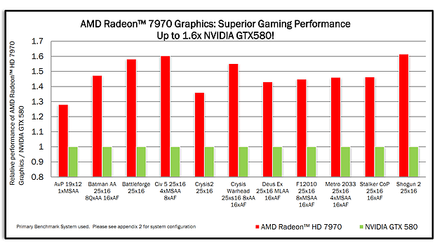 Präsentationsfolien zur Radeon HD 7970, Folie 24 (bessere Qualität)
