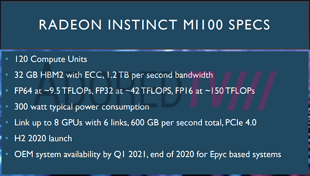 (angebliche) AMD Radeon Instinct MI100 Spezifikationen