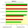 Radeon HD 6970 vs. GeForce GTX 570 - Benchmarks BioShock 2 - Multisampling