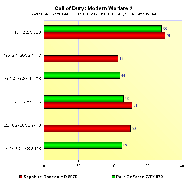  Modern Warfare 2 – Supersampling