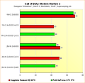 Radeon HD 6970 vs. GeForce GTX 570 - Benchmarks Call of Duty: Modern Warfare 2 - Supersampling