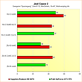 Radeon HD 6970 vs. GeForce GTX 570 - Benchmarks Just Cause 2 - Multisampling