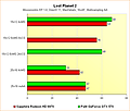 Radeon HD 6970 vs. GeForce GTX 570 - Benchmarks Lost Planet 2 - Multisampling