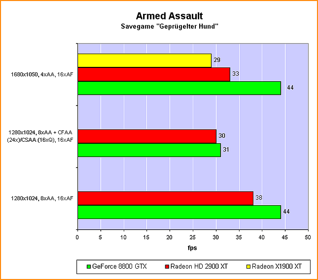 benchmark_armed_sg1