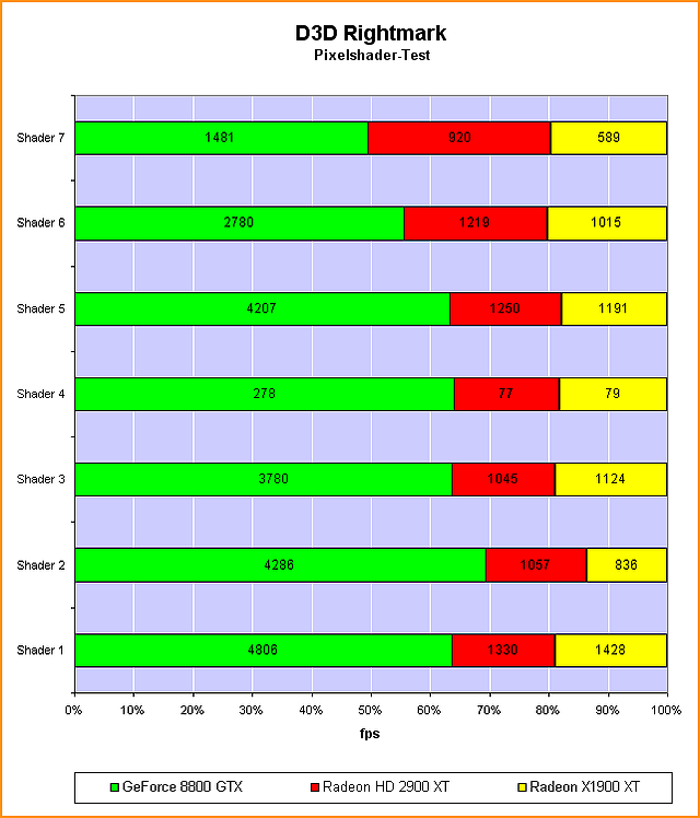 benchmark_d3drightmark_ps