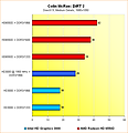 6550D vs. HD3000: Benchmarks Colin McRae: DiRT 2 @ 1680x1050