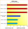 6550D vs. HD3000: Benchmarks GTR Evolution @ 1680x1050