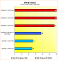6550D vs. HD3000: Benchmarks GTR Evolution @ 1920x1200
