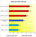 6550D vs. HD3000: Performance-Index 1680x1050