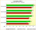 Benchmarks Colin McRae: DiRT 2
