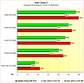 Benchmarks Just Cause 2