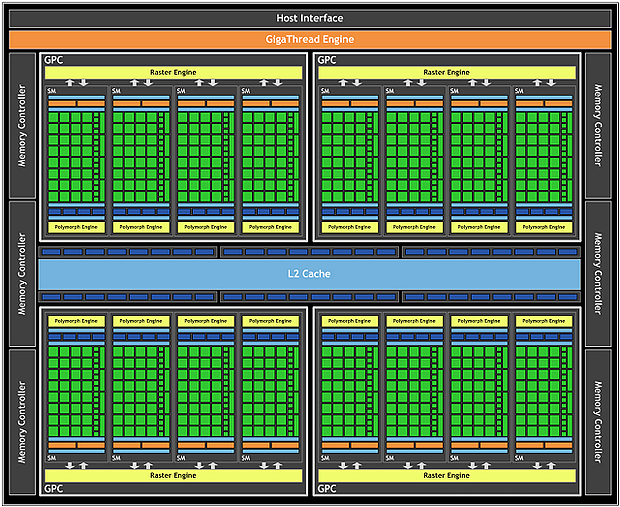 nVidia GF100 Blockdiagramm