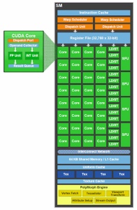 nVidia GF100 Shader-Cluster (TN)