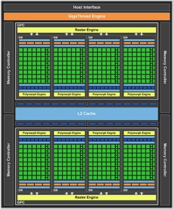 nVidia GF104 Blockdiagramm (TN)