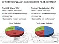 AMDs Präsentation zur Llano-Prozessorenarchitektur, Teil 5