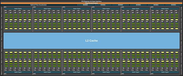 nVidia AD102 Blockschalt-Diagramm