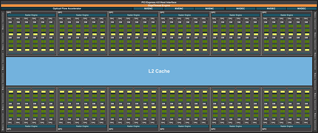 nVidia AD102 Blockschalt-Diagramm