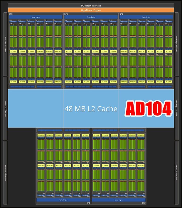 nVidia AD104 Block-Diagramm (by Olrak29)