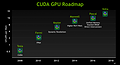 nVidia ASC15-Präsentation - Slide 47 (Grafikchip-Roadmap 2008-2018)