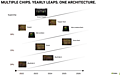 nVidia Architektur-Roadmap 2022-2026