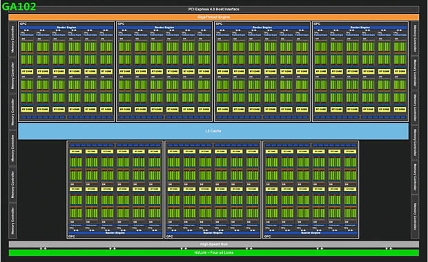 nVidia GA102 Block-Diagramm