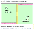nVidia GB202 - mögliches schematisches Design