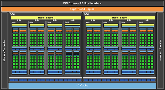 nVidia GM206-Chip Block-Diagramm