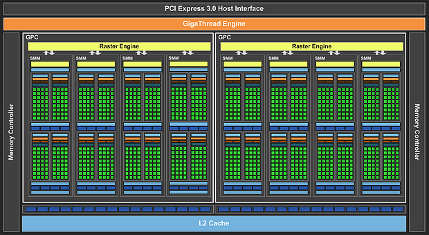 nVidia GM206-Chip Block-Diagramm