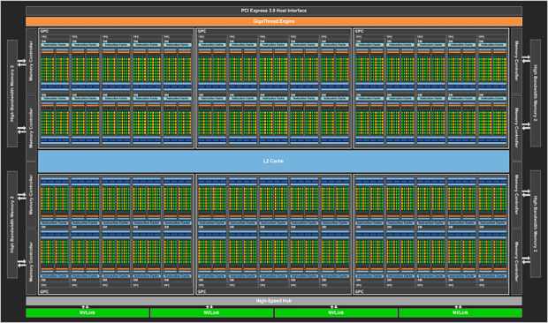 nVidia GP100 Blockdiagramm