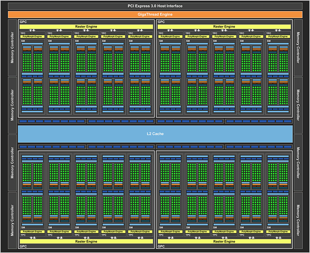 nVidia GP104 Blockdiagramm