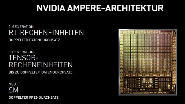nVidia (Gaming) "Ampere" Architektur