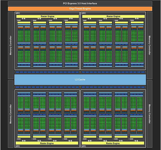 nVidia GM204-Chip Block-Diagramm