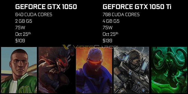 nVidia GeForce GTX 1050 & GeForce GTX 1050 Ti Spezifikationen